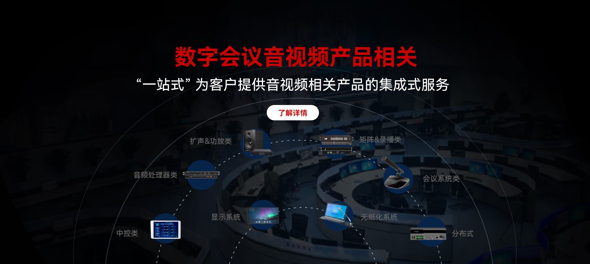 數字會議音視頻產品相關